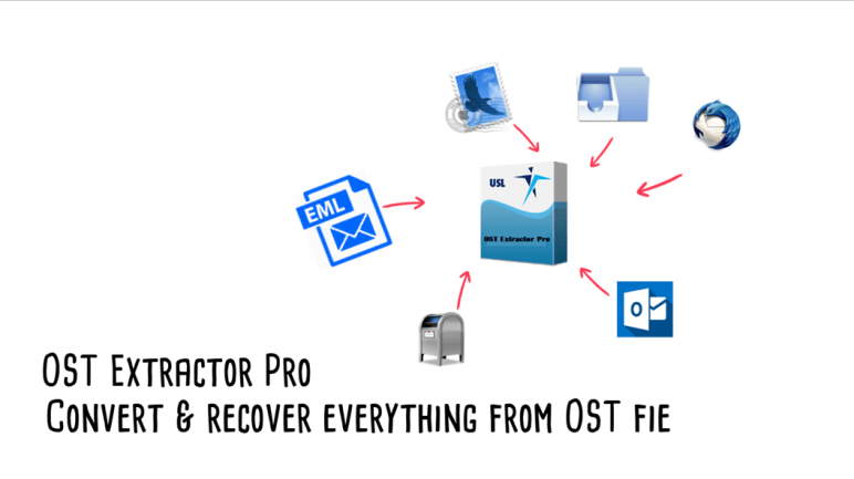 ost to pst converter