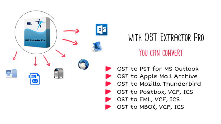 ost to pst conversion