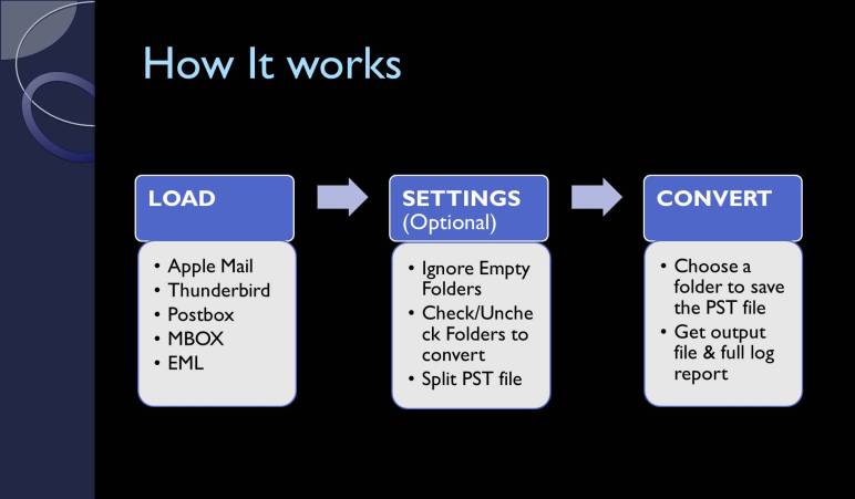 Apple Mail to PST Import